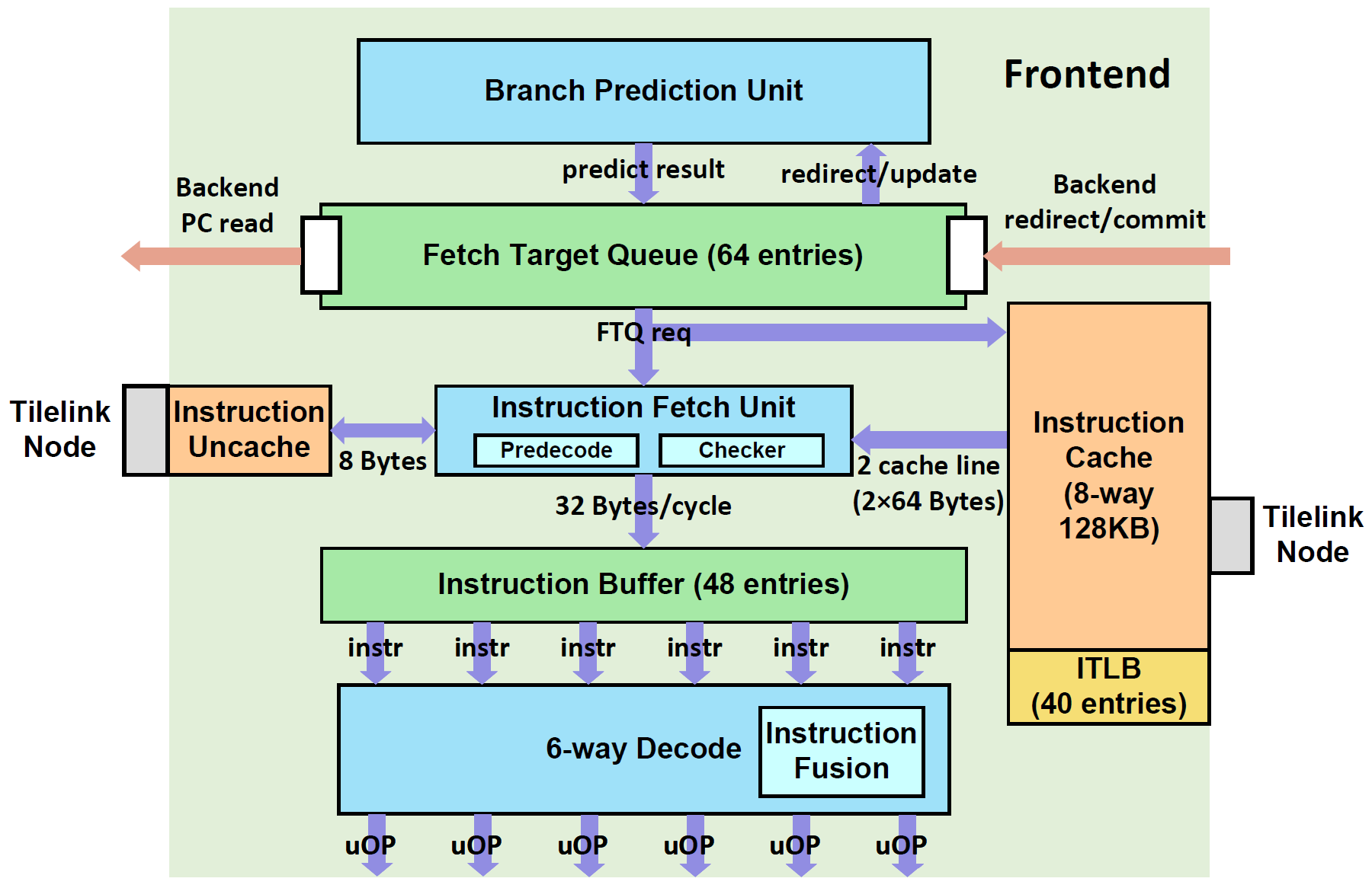 XS-FrontEnd