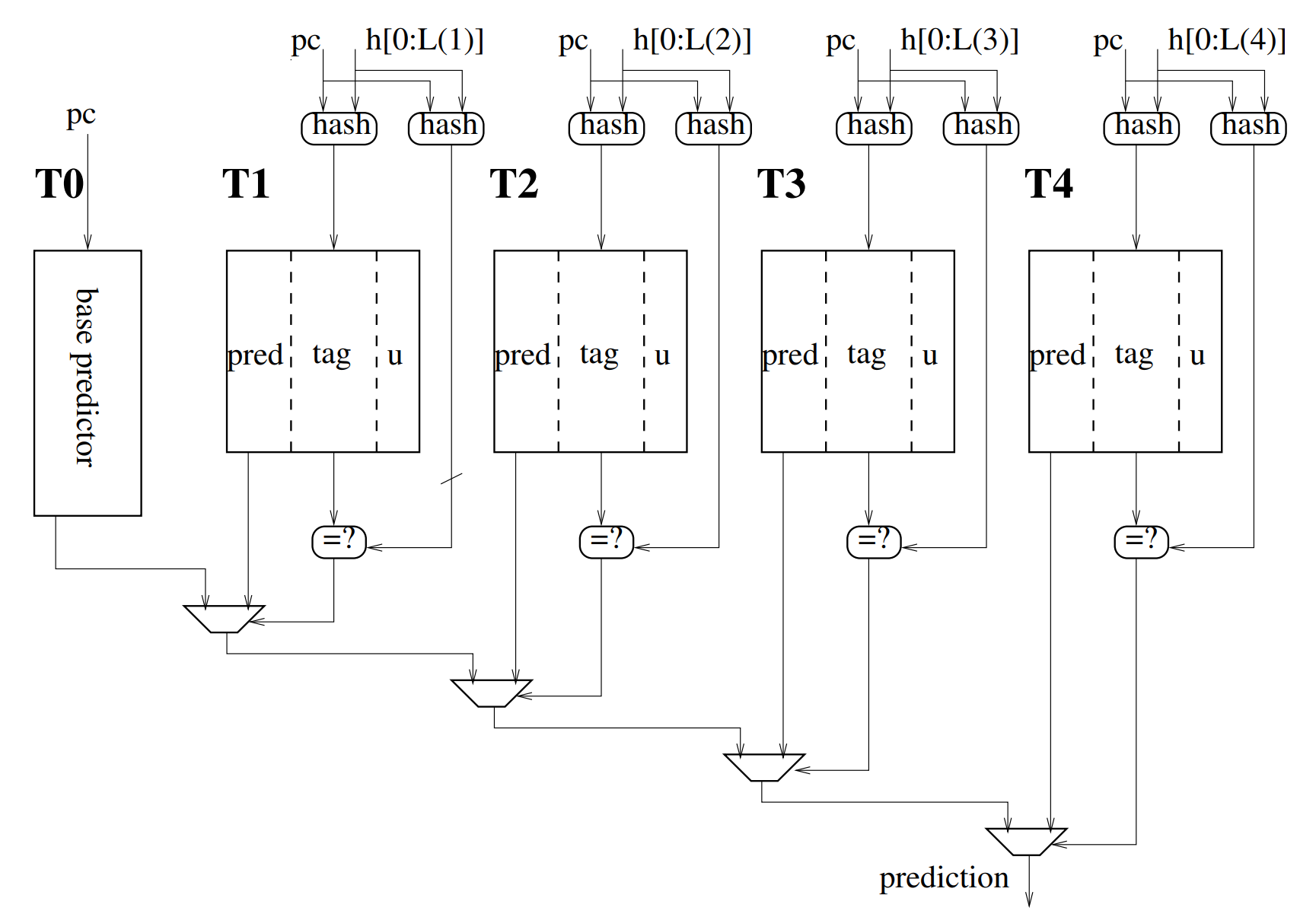 The cover picture of the next content