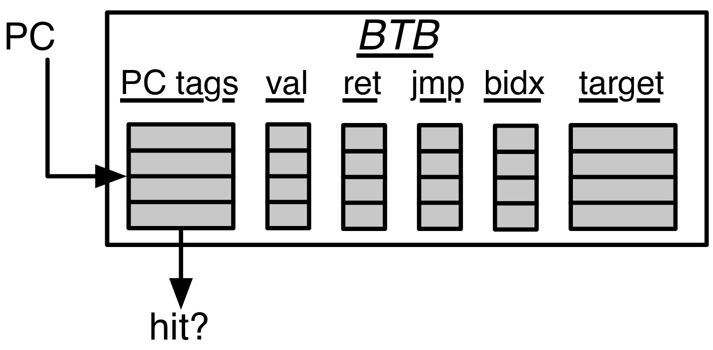 SonicBOOM_btb