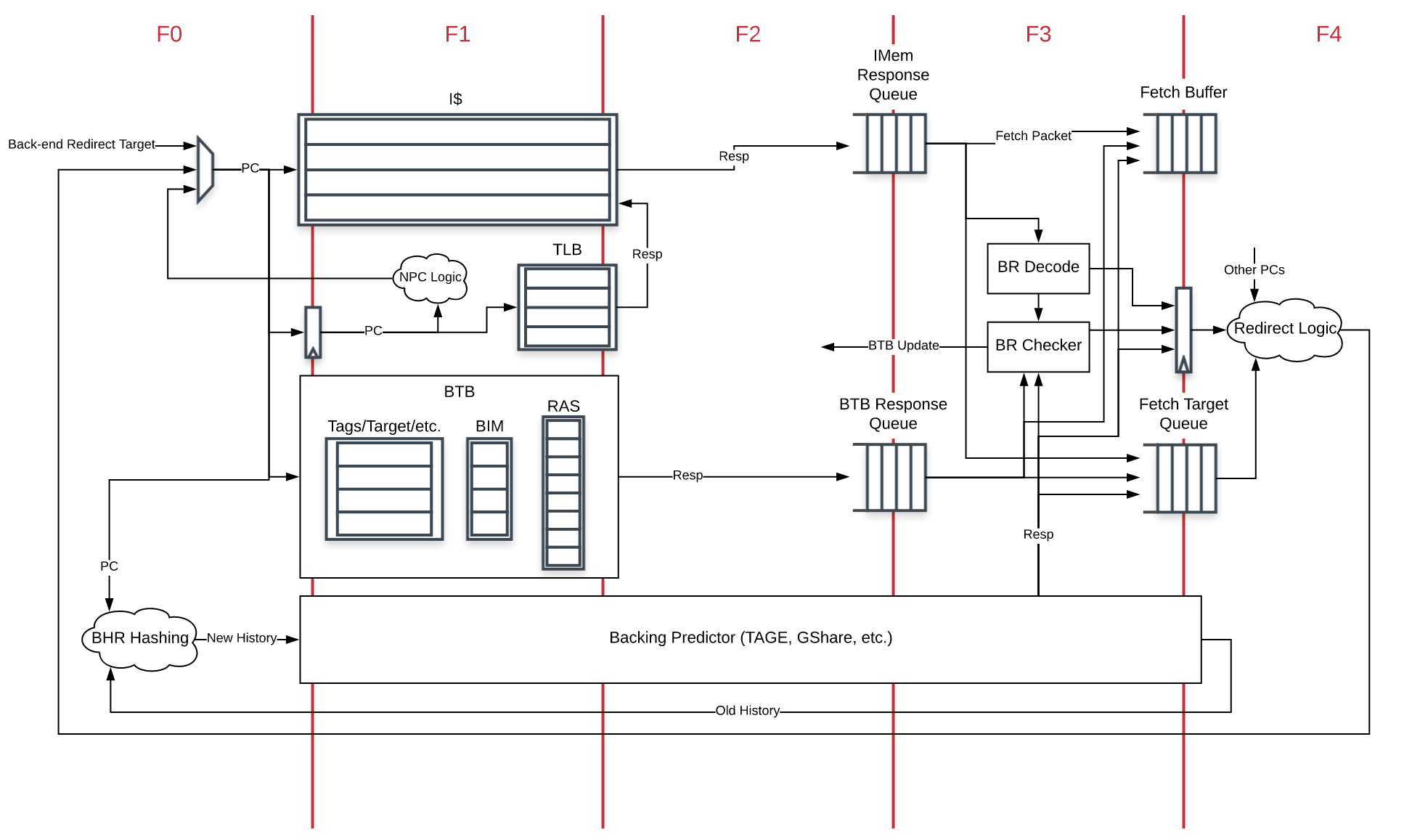 SonicBOOM_frontend