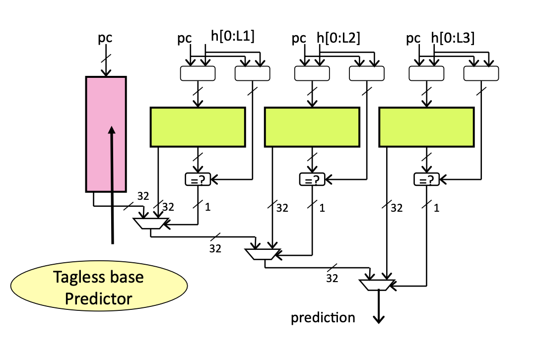 The cover picture of the next content