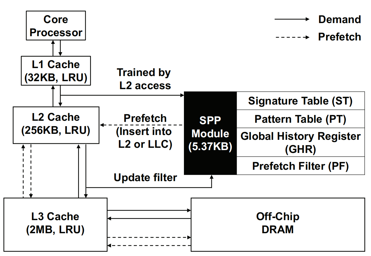 thumbnail of the cover of the post