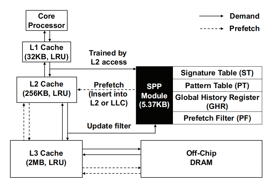 SPP_structure.png