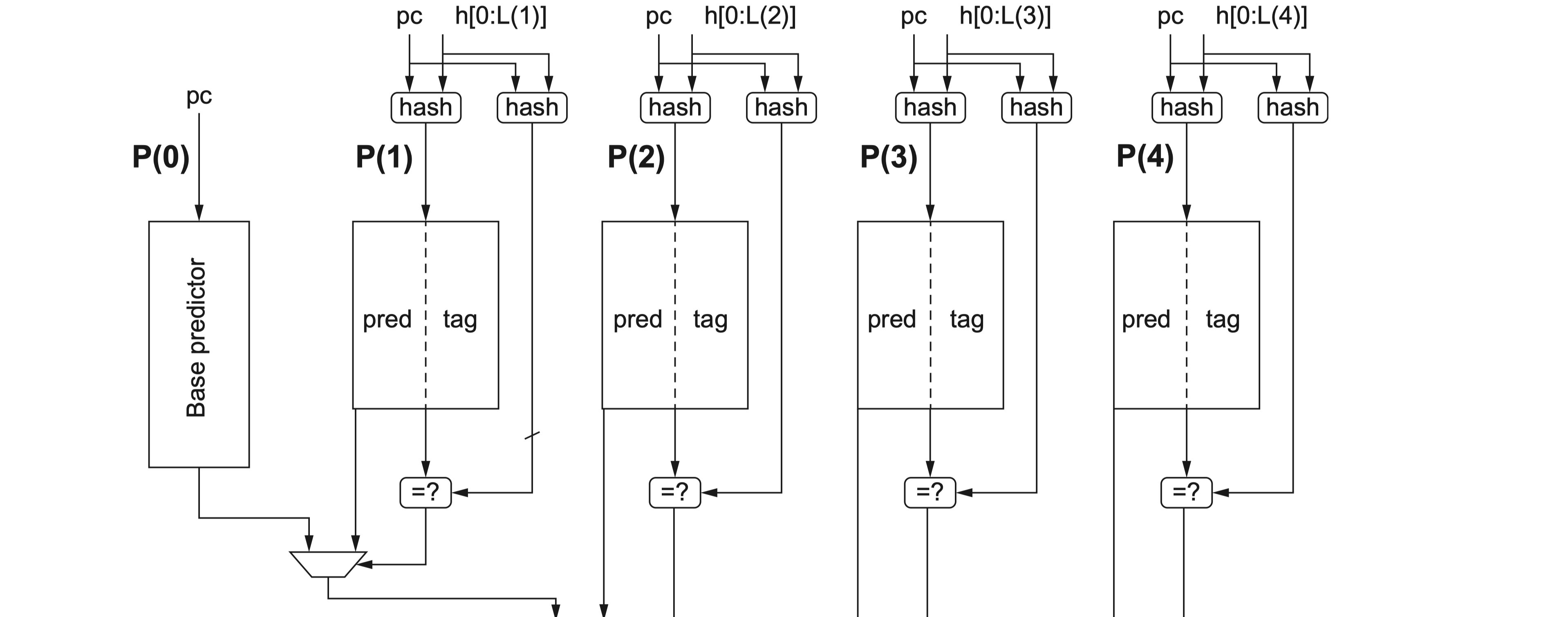 thumbnail of the cover of the post